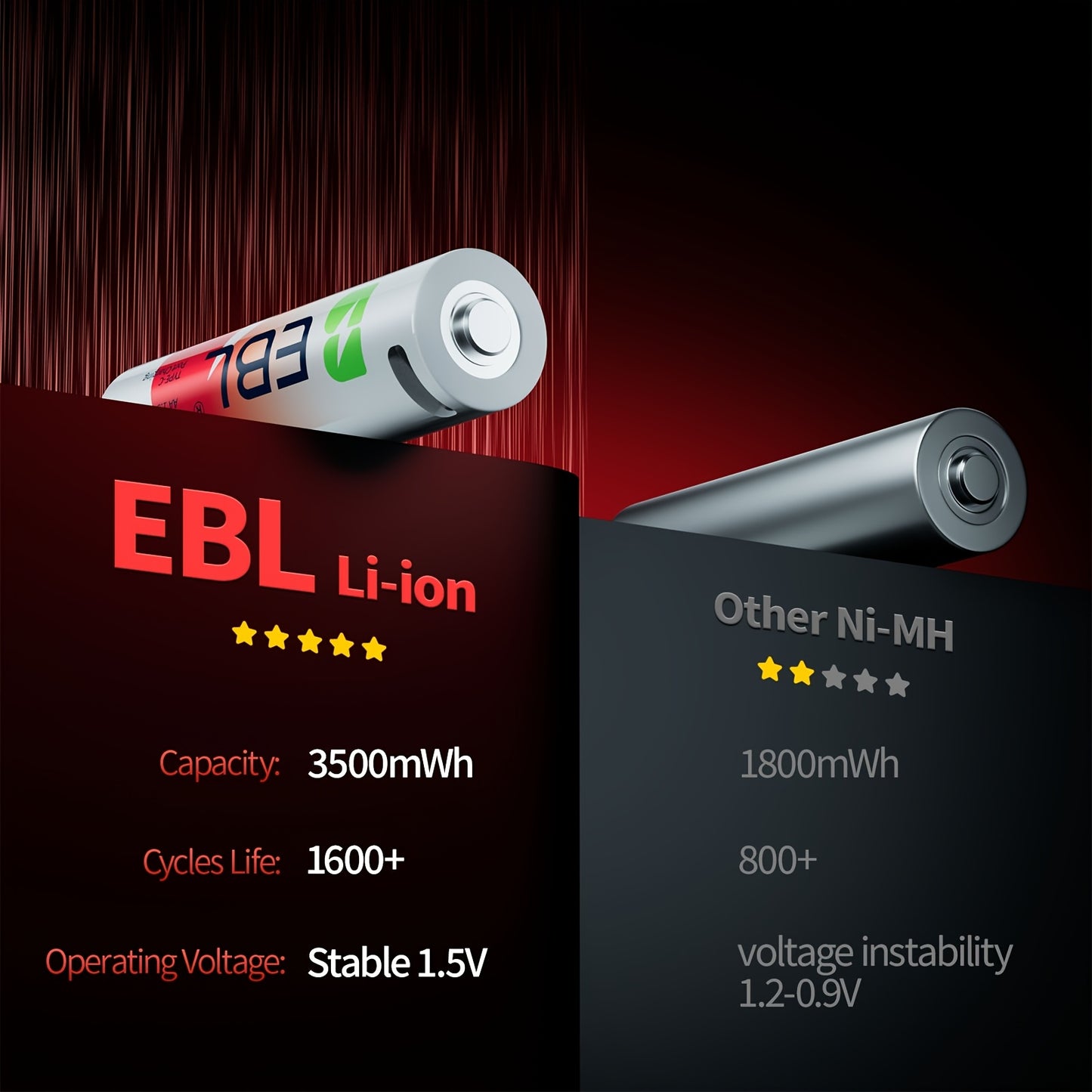 EBL 1.5V Lithium AA Rechargeable Battery - 3500mWh High Capacity with 4-in-1 USB-C Charging Cable, USB-C AA Battery, No Charger Needed to Charge Anywhere, Rechargeable Lithium Batteries Aa, Rechargeable Battery Aa, Rechargeable Aa Batteries
