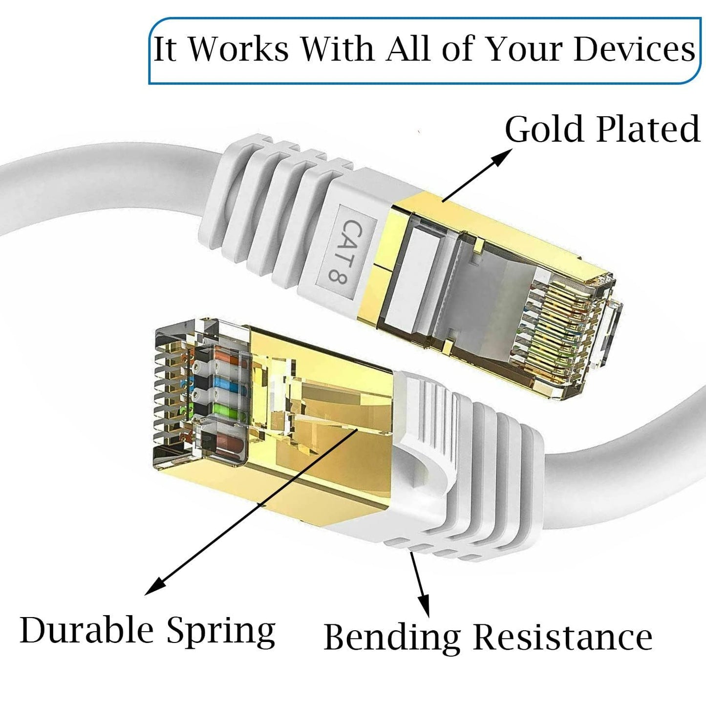 ATEK CAT8 Ethernet Cable FLAT Internet Cable RJ45 Gigabit Lan Network Cable UTP Patch Cable for Laptop, Switch, TV Set, Modem, Router, White