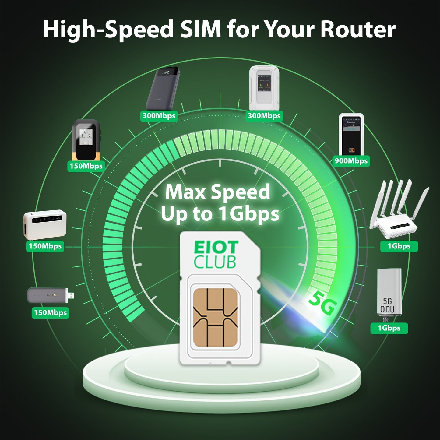 EIOTCLUB 5Gb/7-Day Europe Data SIM Card | Prepaid 5G/4G LTE for 33 European Nations | No Contract, Rechargeable, Data-Solely for Mobile Phones, Tablets, And Routers