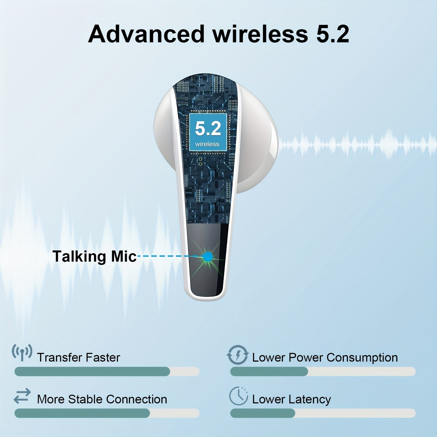 [Wireless Earphones] Q13 Wireless Earphones, 2024 New Wireless Earphones With 4 ENC Microphones, 50H Playback Time In Ear Earphones, Noise Cancelling Deep Bass With Dual LED Displays, USB-C