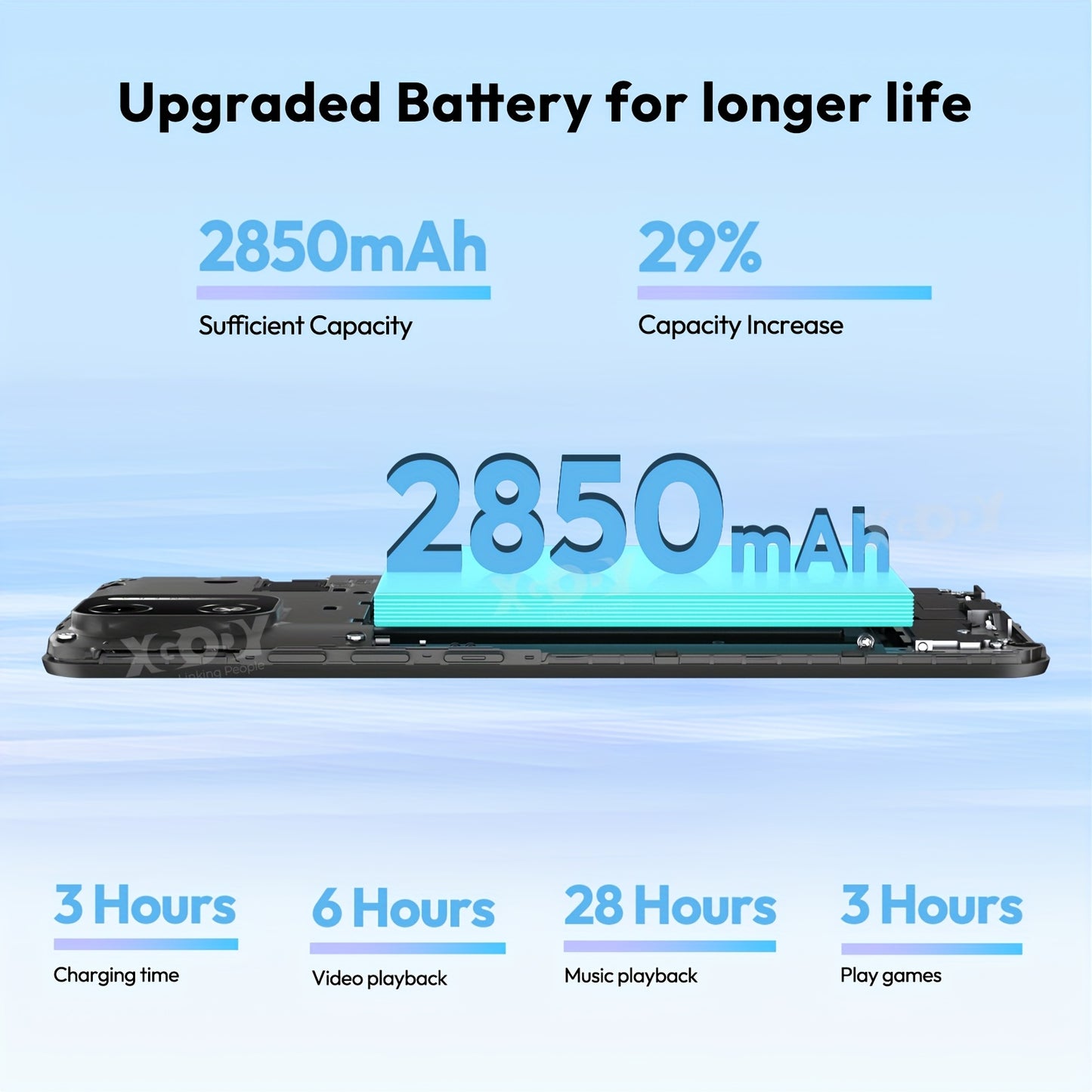 2025 XGODY X32 Unlocked Android Phone with No SIM Card, Featuring Android 14, 4GB RAM (2+2) And 16GB Storage, 4G Capability, Dual SIM Support, 8MP And 5MP Cameras, a 5.5-Inch HD+ Display, 2850Mah Battery, Face ID, GPS